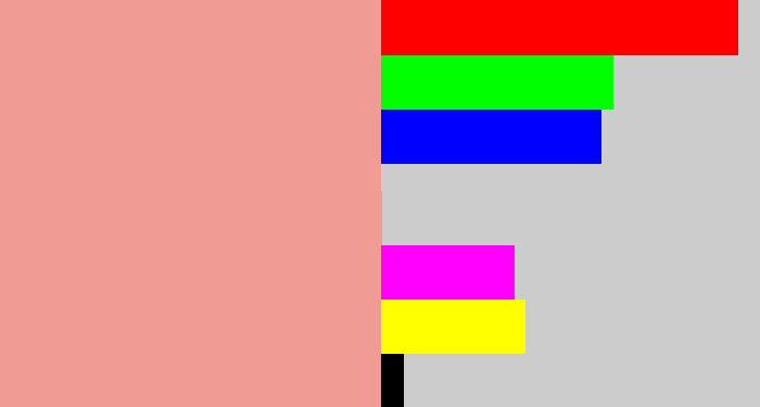Hex color #f09b94 - blush