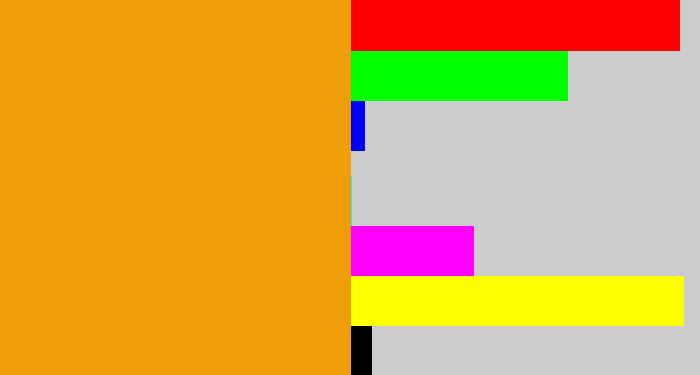 Hex color #f09d0b - squash
