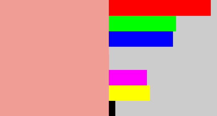Hex color #f09d96 - blush