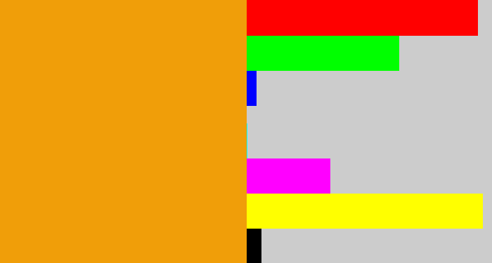 Hex color #f09e09 - squash