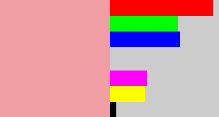 Hex color #f09ea4 - pig pink
