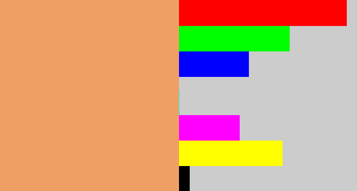 Hex color #f09f64 - pale orange