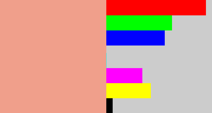 Hex color #f09f8b - blush
