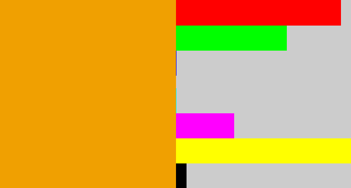 Hex color #f0a001 - orange yellow