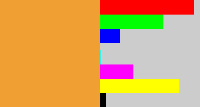 Hex color #f0a033 - mango