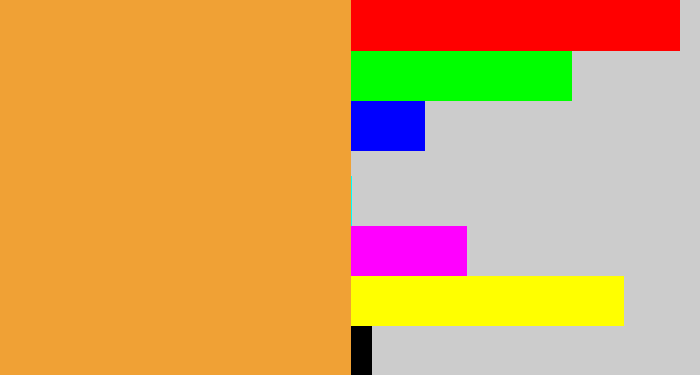 Hex color #f0a135 - mango