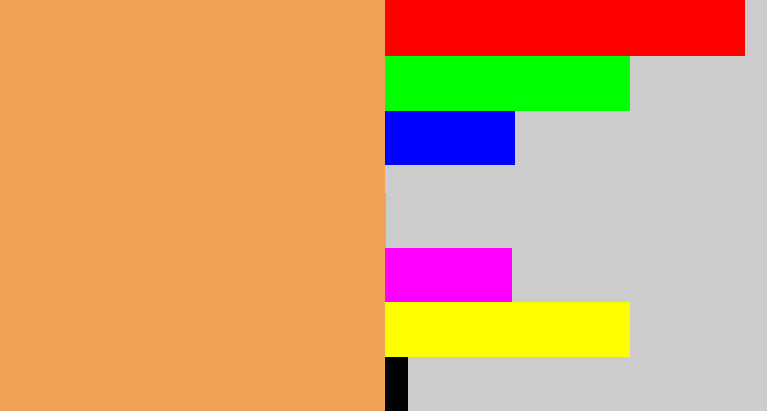 Hex color #f0a257 - pale orange