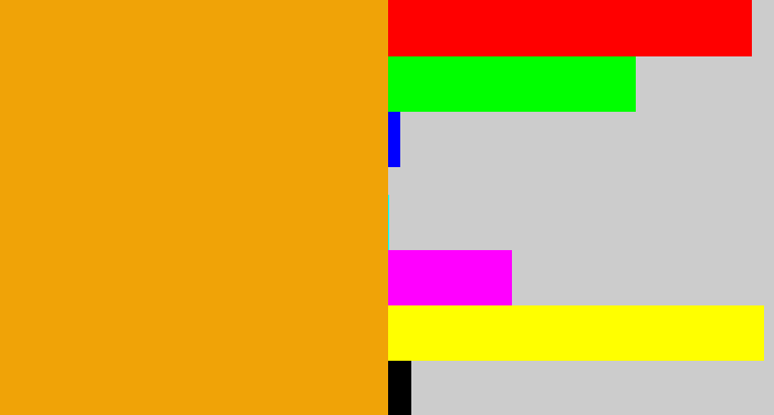 Hex color #f0a307 - squash