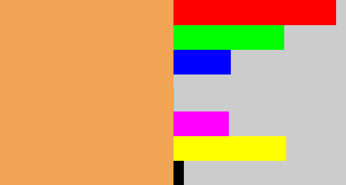 Hex color #f0a454 - pale orange
