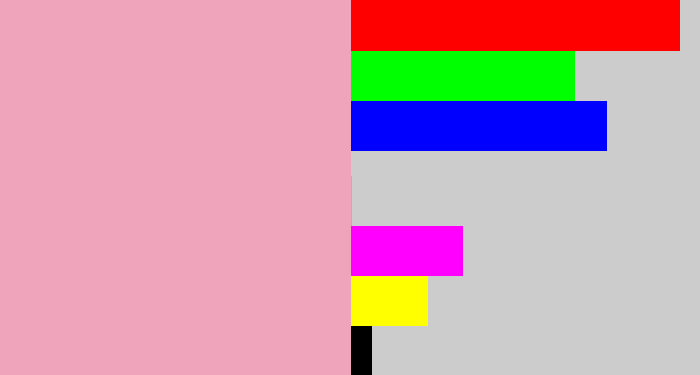 Hex color #f0a4bb - soft pink