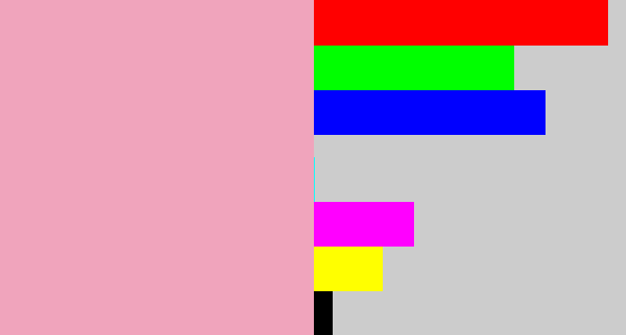 Hex color #f0a4bc - soft pink