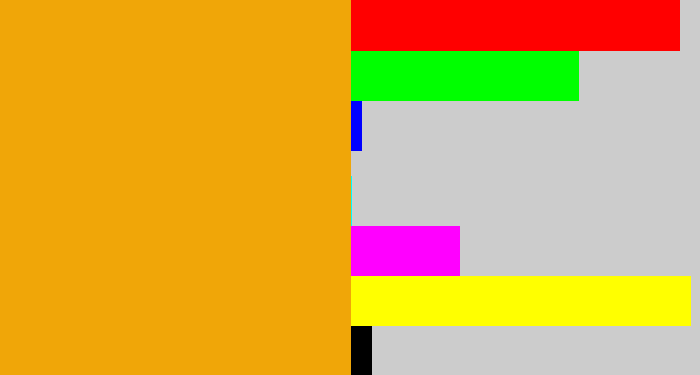 Hex color #f0a608 - squash