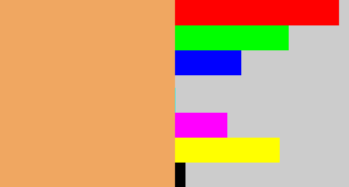 Hex color #f0a761 - pale orange