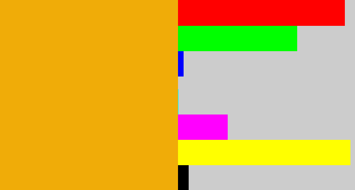 Hex color #f0ac08 - squash