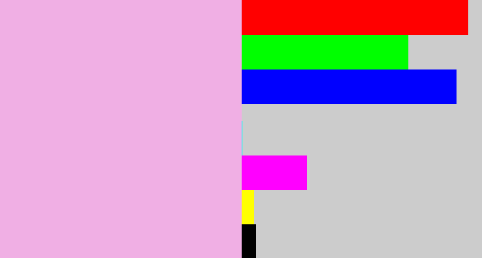 Hex color #f0afe4 - powder pink