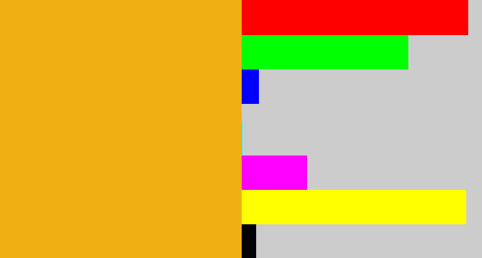 Hex color #f0b011 - squash