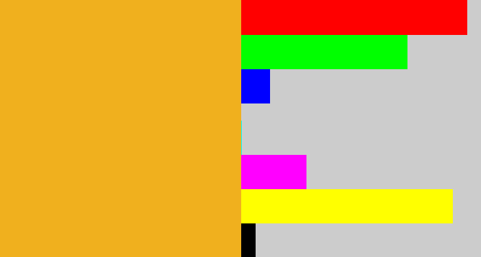 Hex color #f0b01e - squash