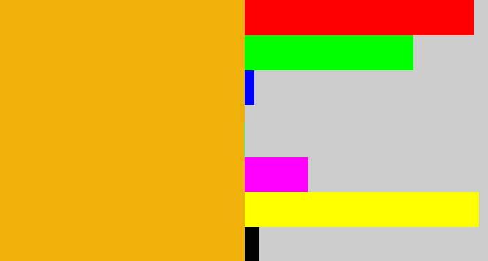 Hex color #f0b10a - squash