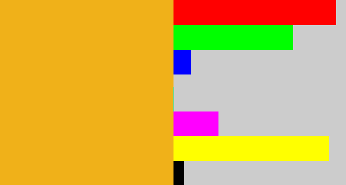 Hex color #f0b119 - squash