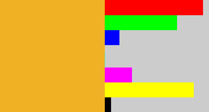 Hex color #f0b124 - squash
