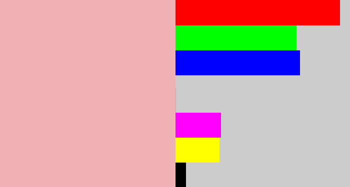 Hex color #f0b1b4 - soft pink