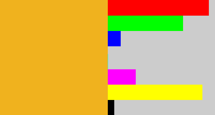 Hex color #f0b21e - squash