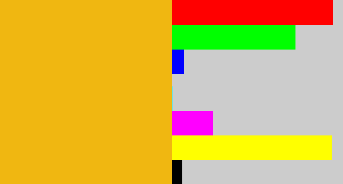 Hex color #f0b711 - squash