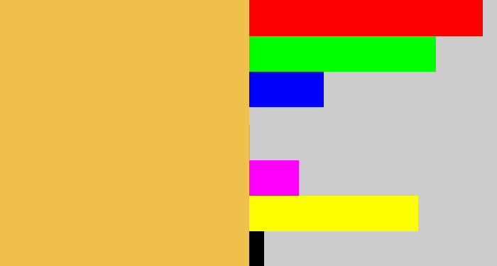 Hex color #f0c04d - maize