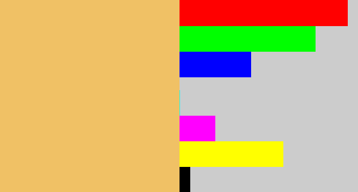 Hex color #f0c165 - light mustard