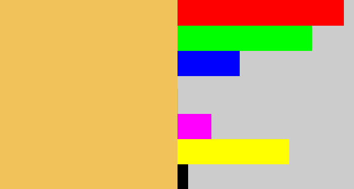 Hex color #f0c259 - maize