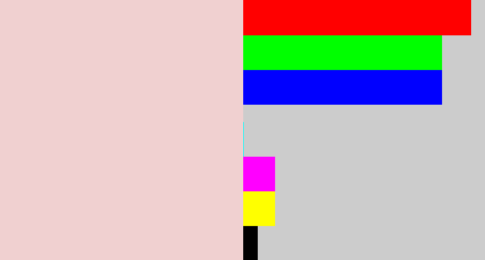 Hex color #f0d0d0 - pale pink