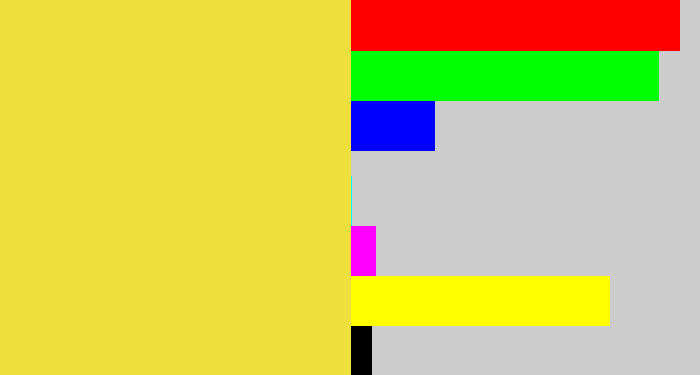 Hex color #f0e03e - off yellow