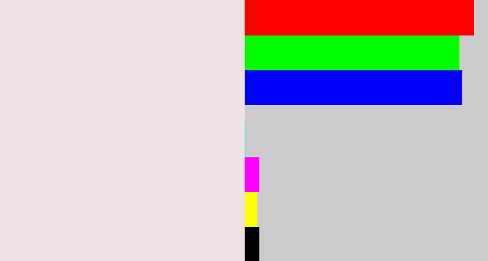 Hex color #f0e1e4 - light pink