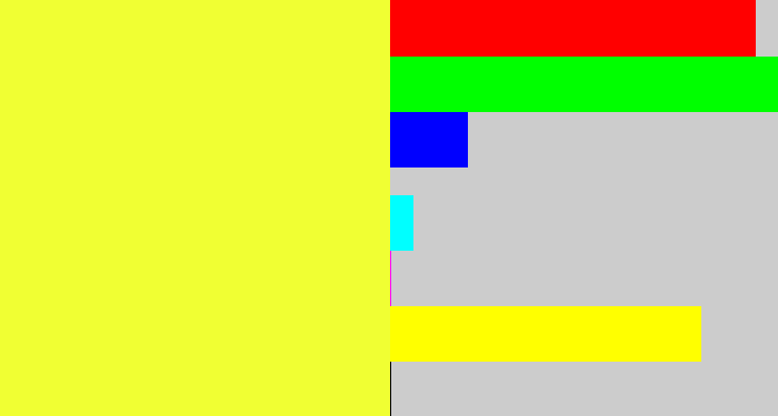 Hex color #f0ff33 - lemon yellow