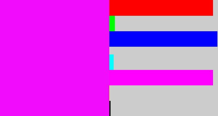 Hex color #f10dfc - bright magenta