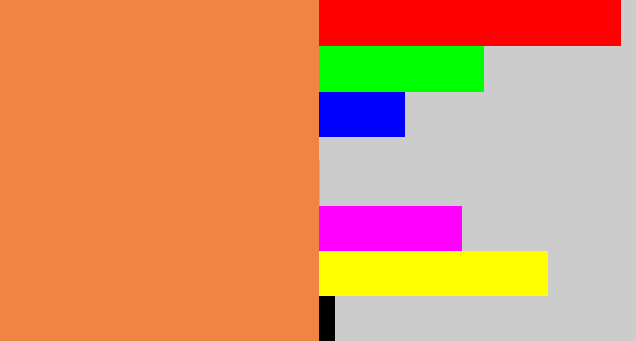 Hex color #f18444 - dusty orange