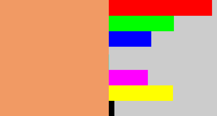 Hex color #f19a64 - pale orange
