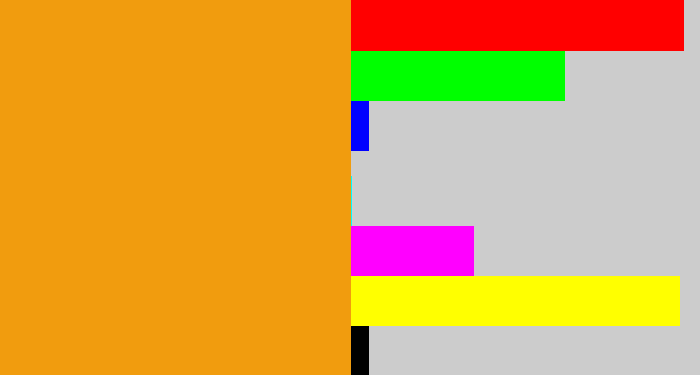 Hex color #f19c0e - squash