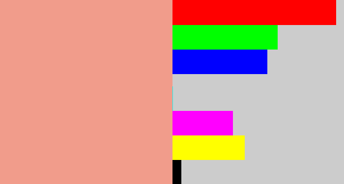 Hex color #f19c8b - blush