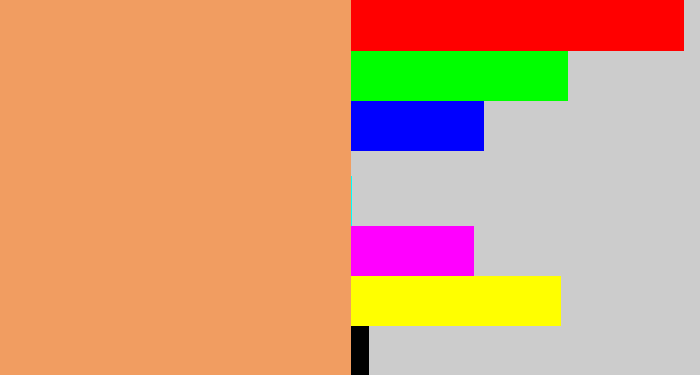 Hex color #f19d61 - pale orange
