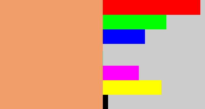 Hex color #f19d68 - pale orange