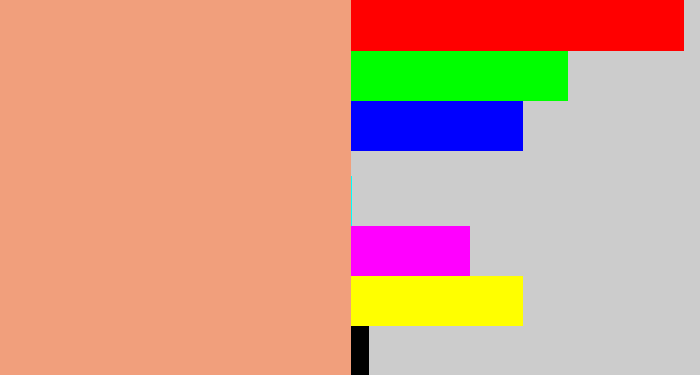 Hex color #f19f7c - blush