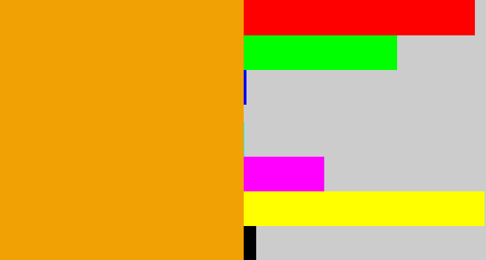 Hex color #f1a103 - orange yellow
