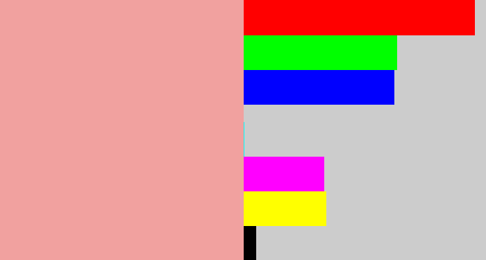 Hex color #f1a19f - blush