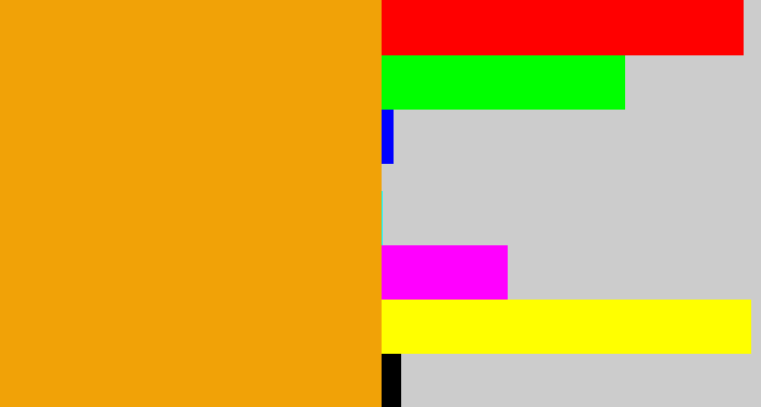 Hex color #f1a207 - squash