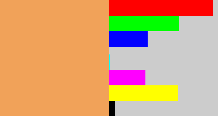 Hex color #f1a259 - pale orange