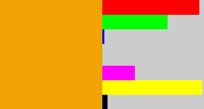 Hex color #f1a304 - yellow orange