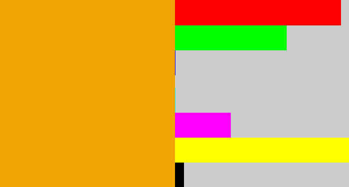 Hex color #f1a401 - yellow orange