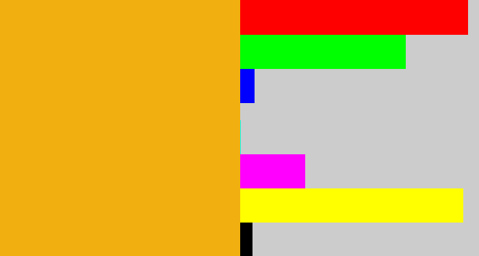 Hex color #f1b010 - squash