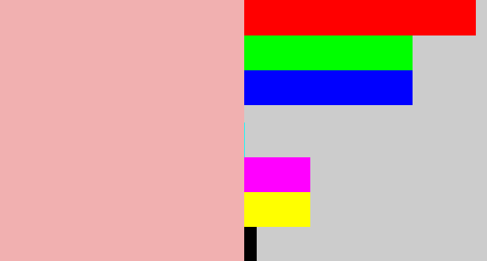 Hex color #f1b0b0 - soft pink